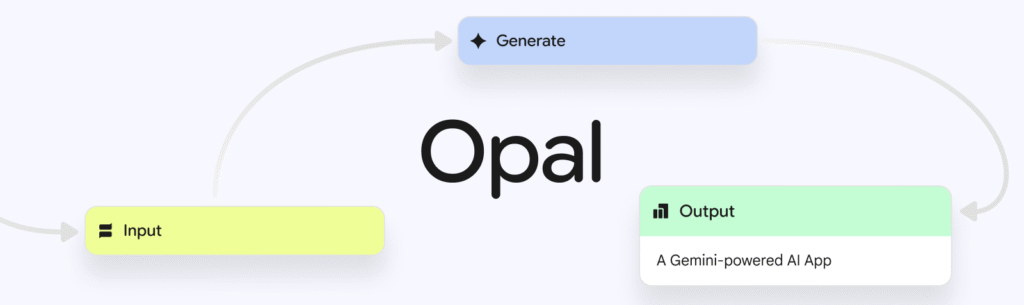 Screenshot of Google Opal AI tool interface showing easy no-code app creation with drag-and-drop steps and AI-powered features