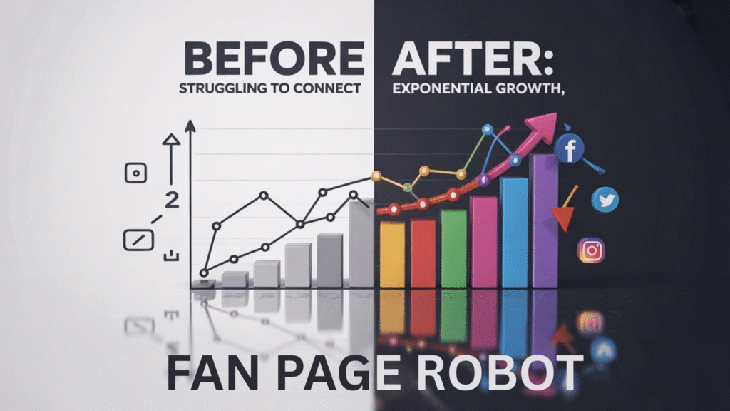 Before and after comparison showing follower and engagement growth after using Fan Page Robot on Facebook, Pinterest, and Instagram